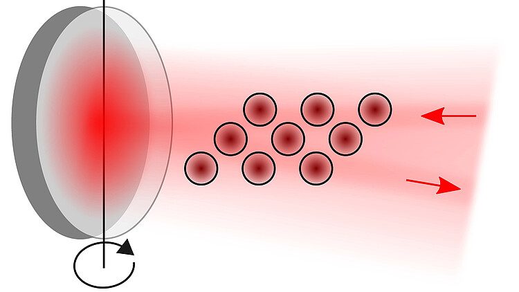 Schematic of an optomechanical resonator coupled to atoms