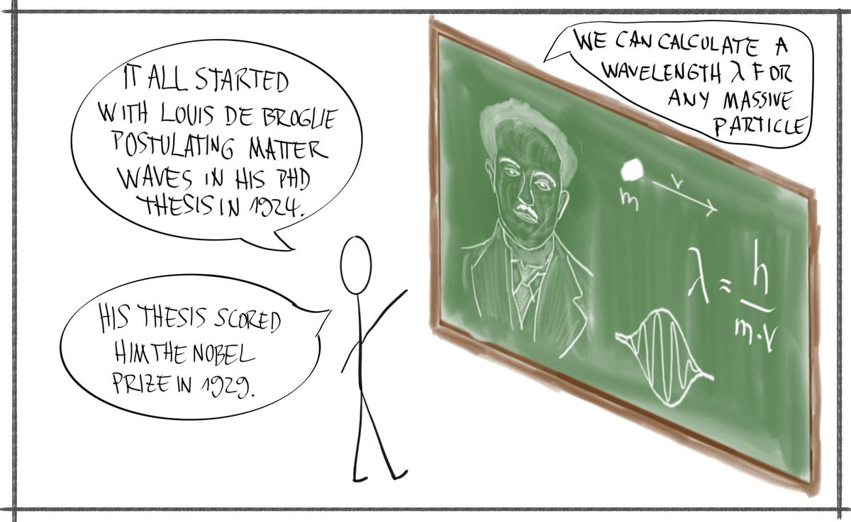 de Broglie postulates matter waves