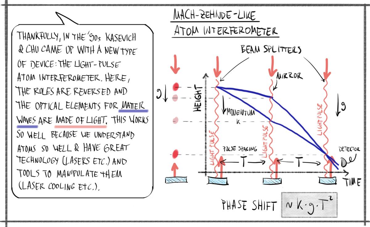 Mach–Zehnder–Bordé atom interferometer