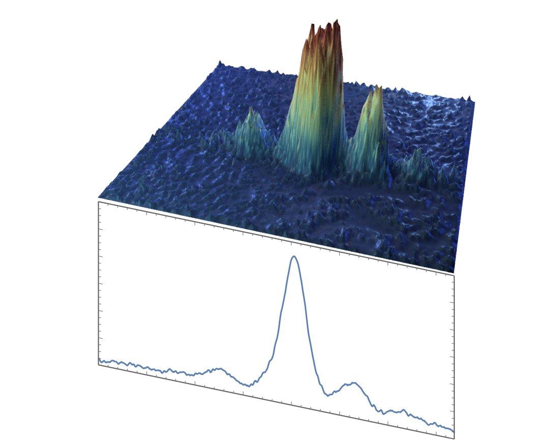 3D density plot of a potassium-39 cloud after a microwave pi-pulse